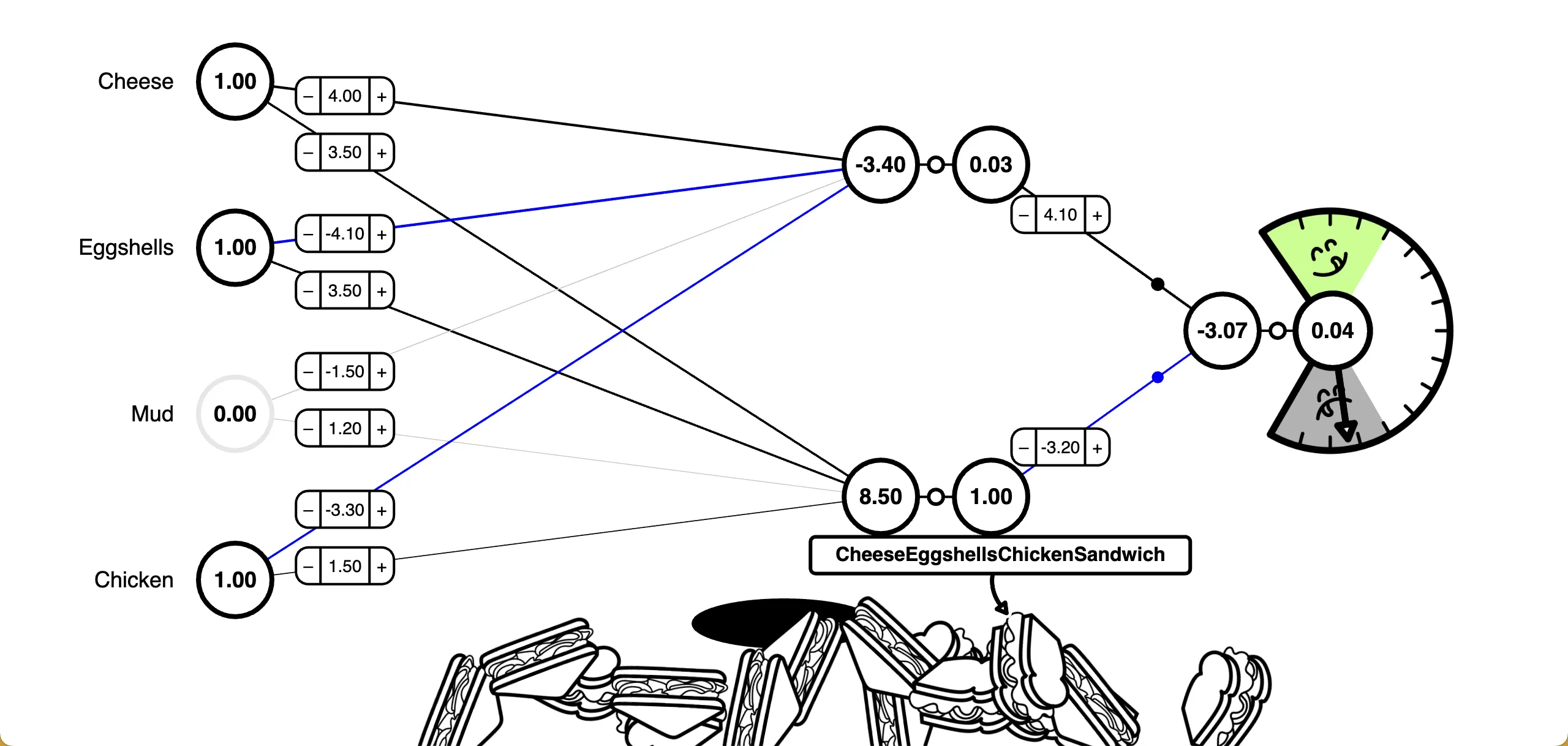 A screenshot of the SandwichNet application.