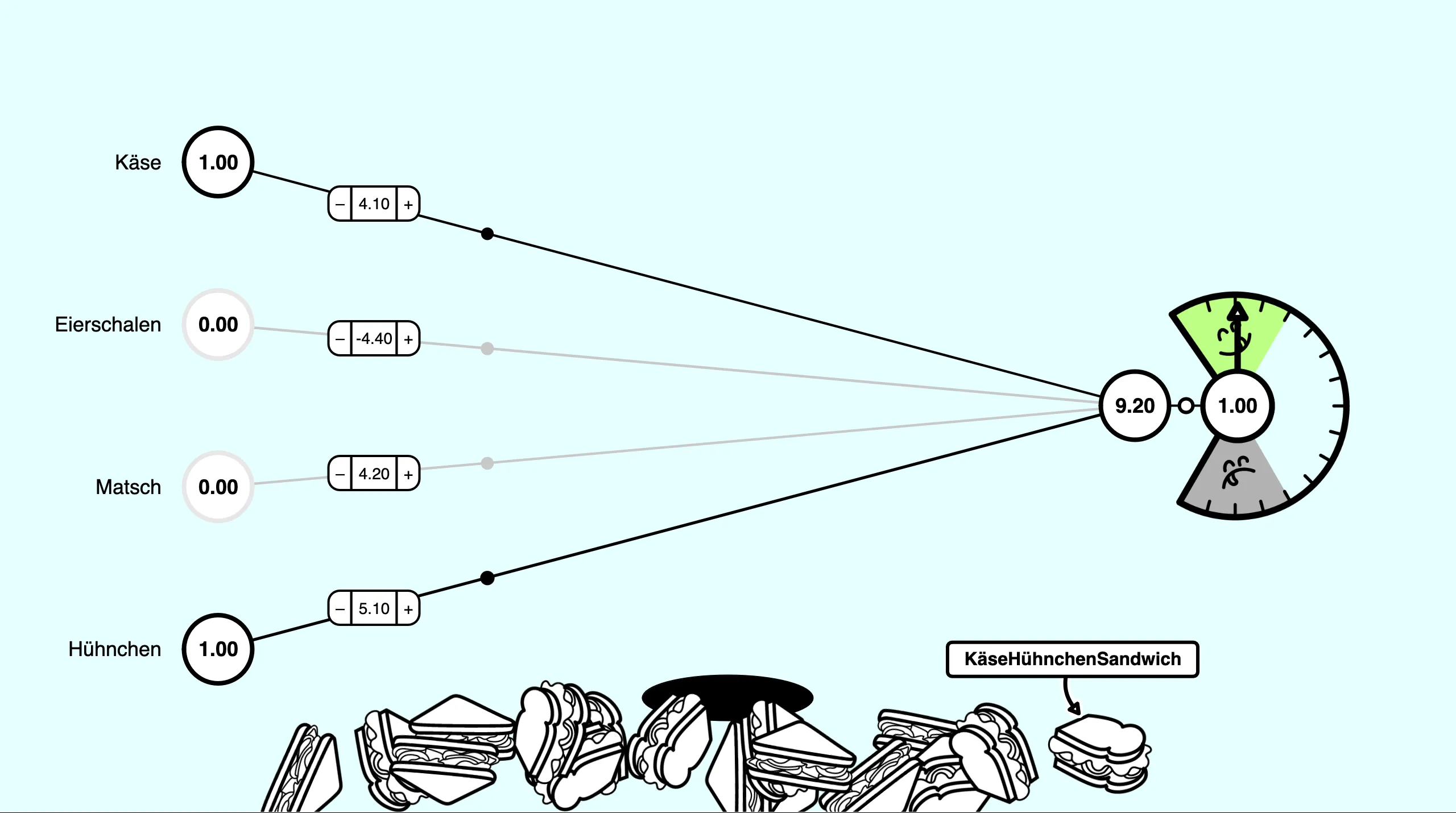 SandwichNet level 1