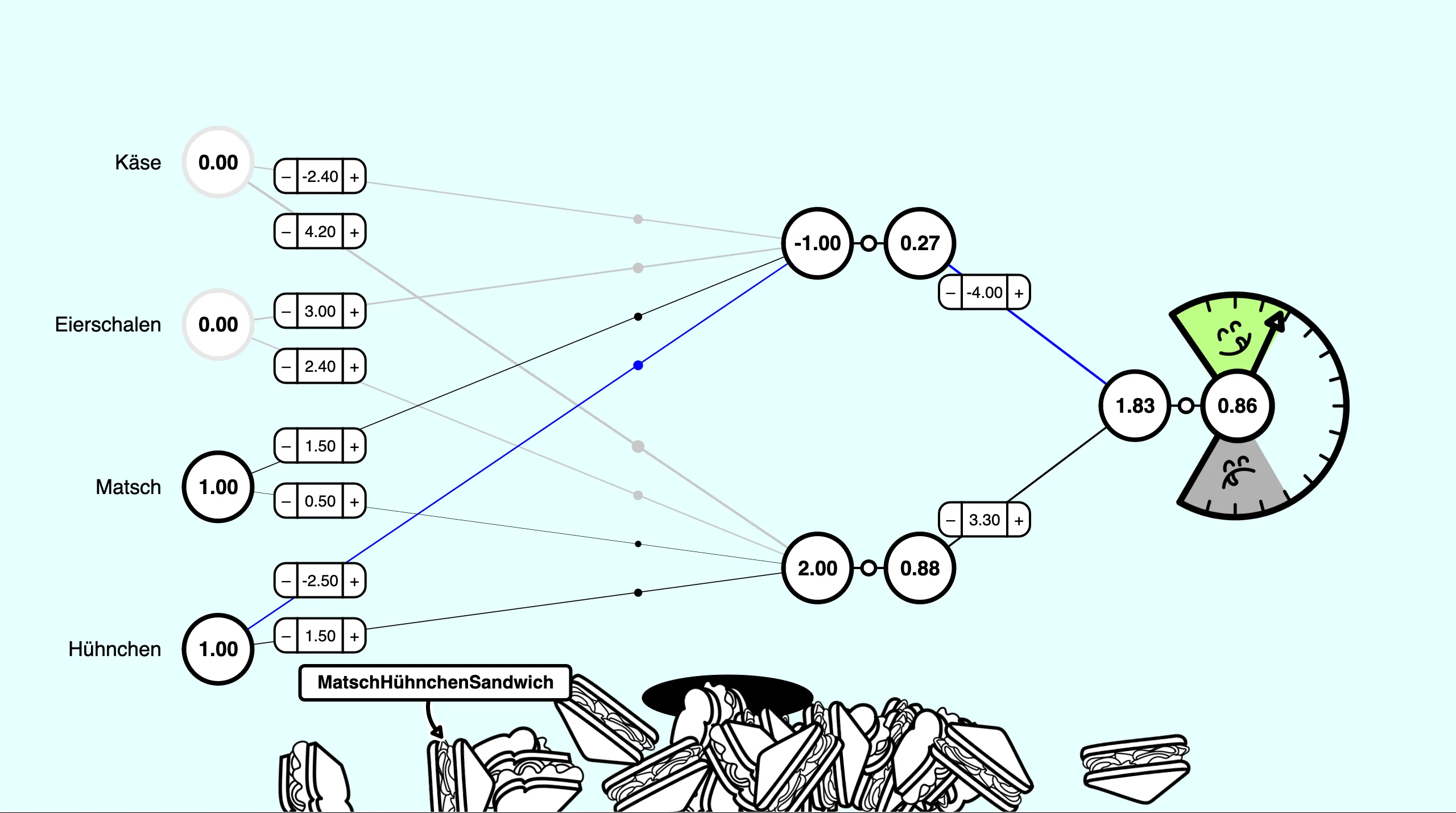 SandwichNet level 2