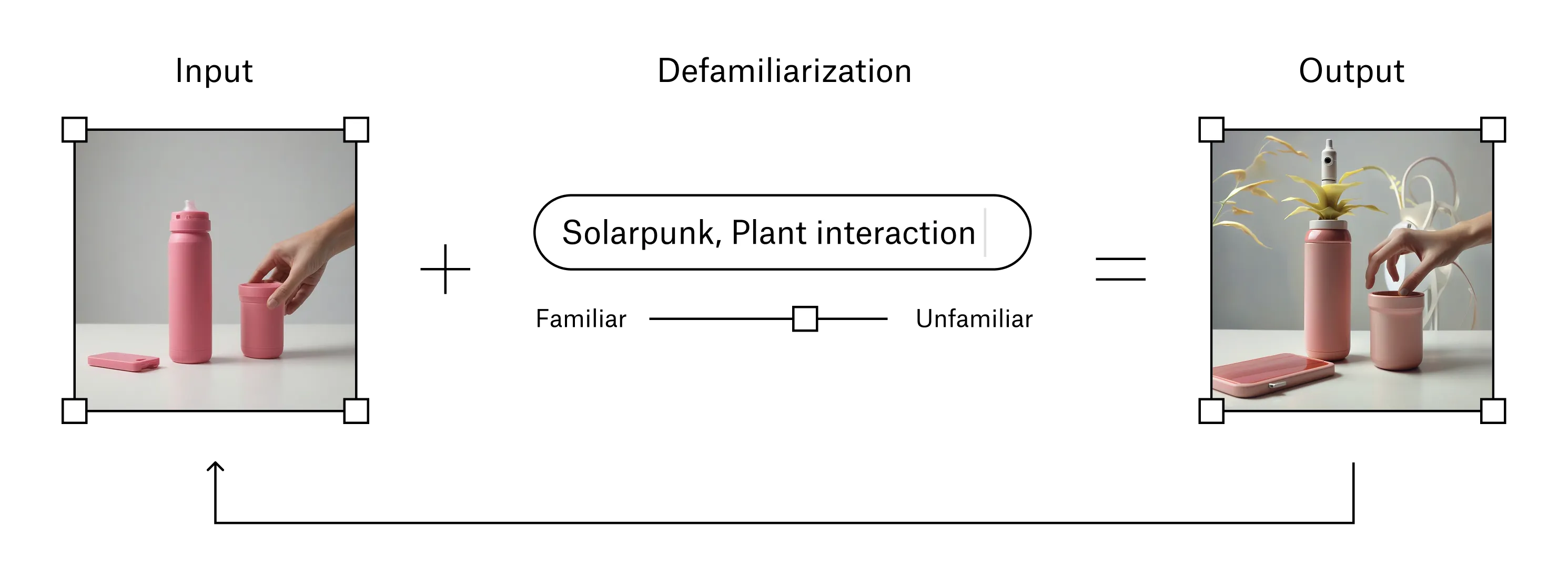 Futures Lenses Workflow