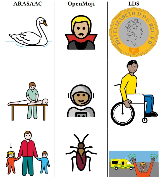 Figure 1: Transformer-Architecture of LLMs