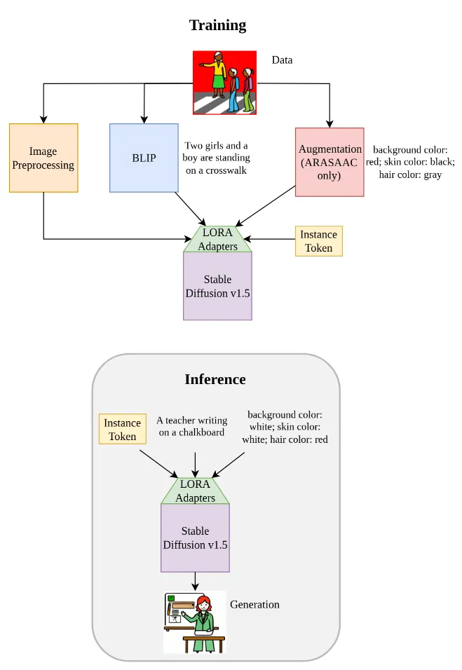 Figure 2: Transformer-Architecture of LLMs
