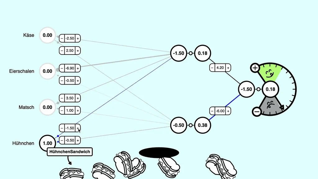 An animated gif showing the SandwichNET interface. The interface consists of a sandwich with different toppings and a button to classify the sandwich as tasty or nasty. The interface also shows the neural network's weights and biases, which can be adjusted by the user.