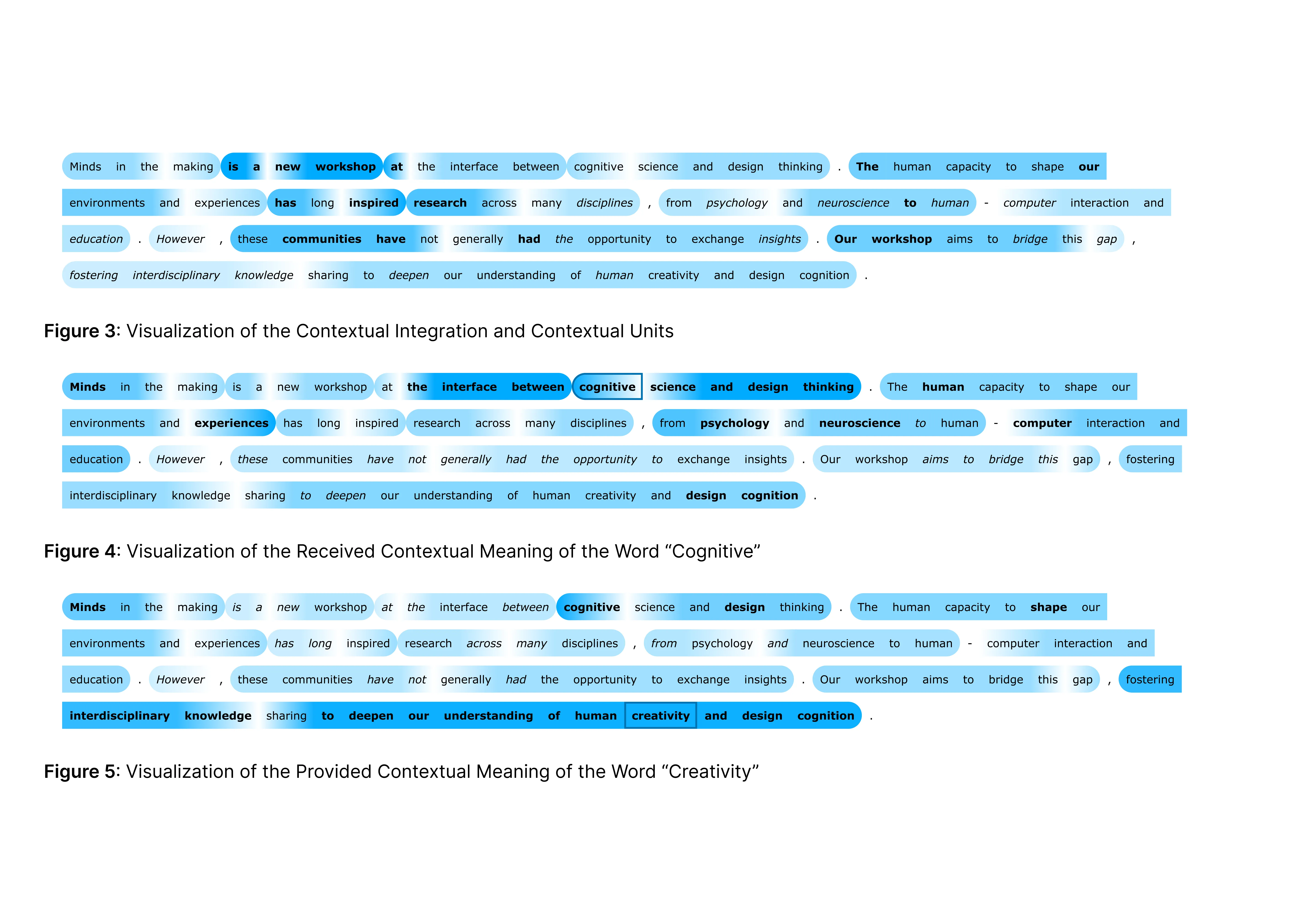 Figure 2: Visualization of the Attention Heatmap