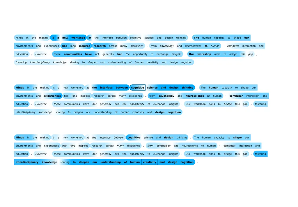 Visualization of the Contextual Integration and Contextual Units